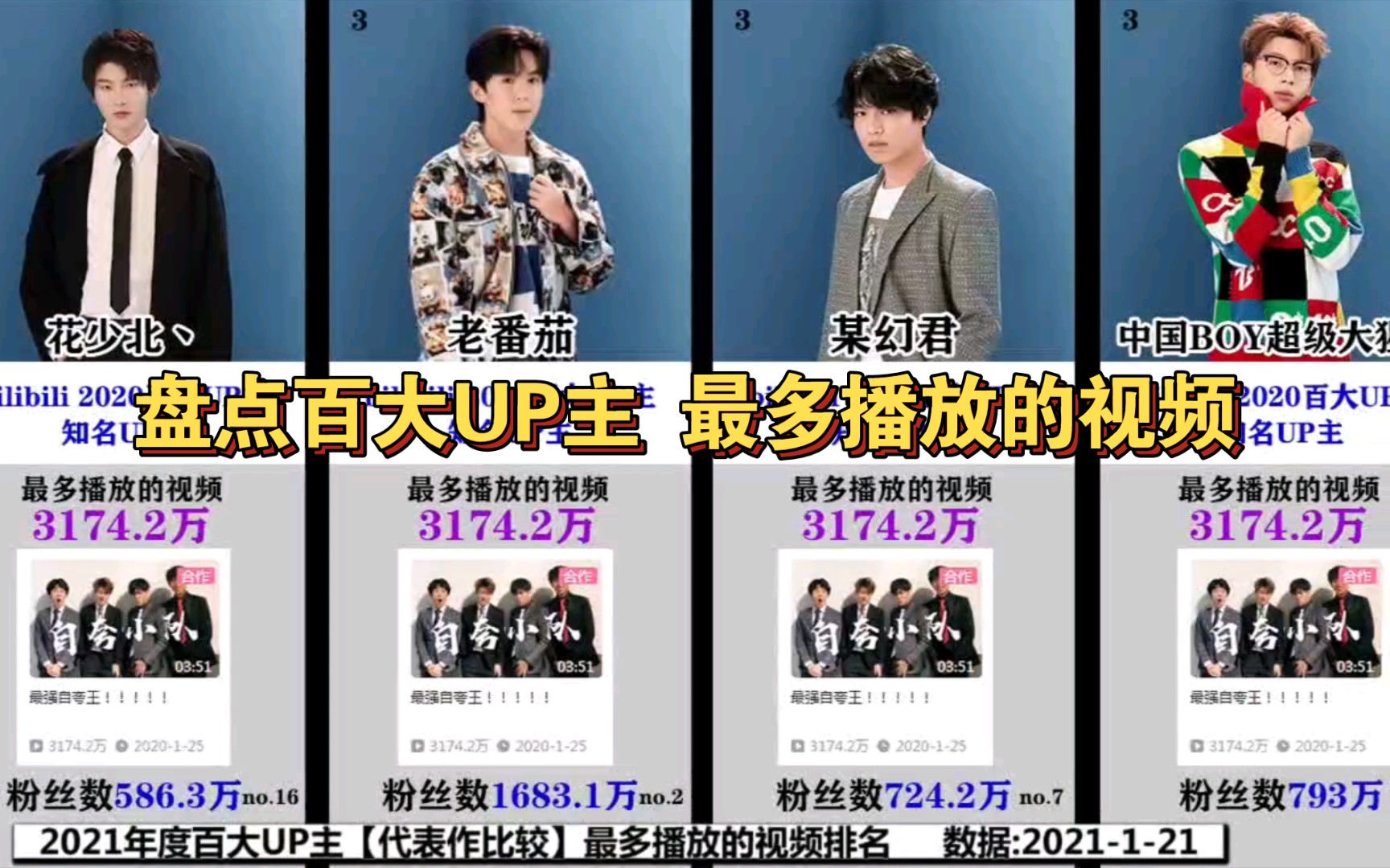 2021年度百大UP主【代表作比较】最多播放视频排名_哔哩哔哩_bilibili