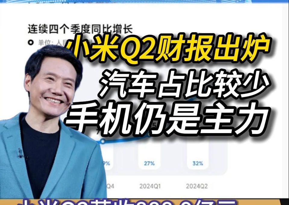 小米Q2营收888.9亿元 同比增长32%哔哩哔哩bilibili