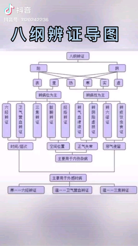 [图]道医