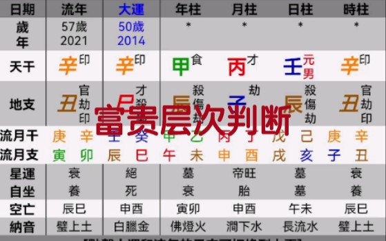 如何根据八字判断命局富贵层次哔哩哔哩bilibili