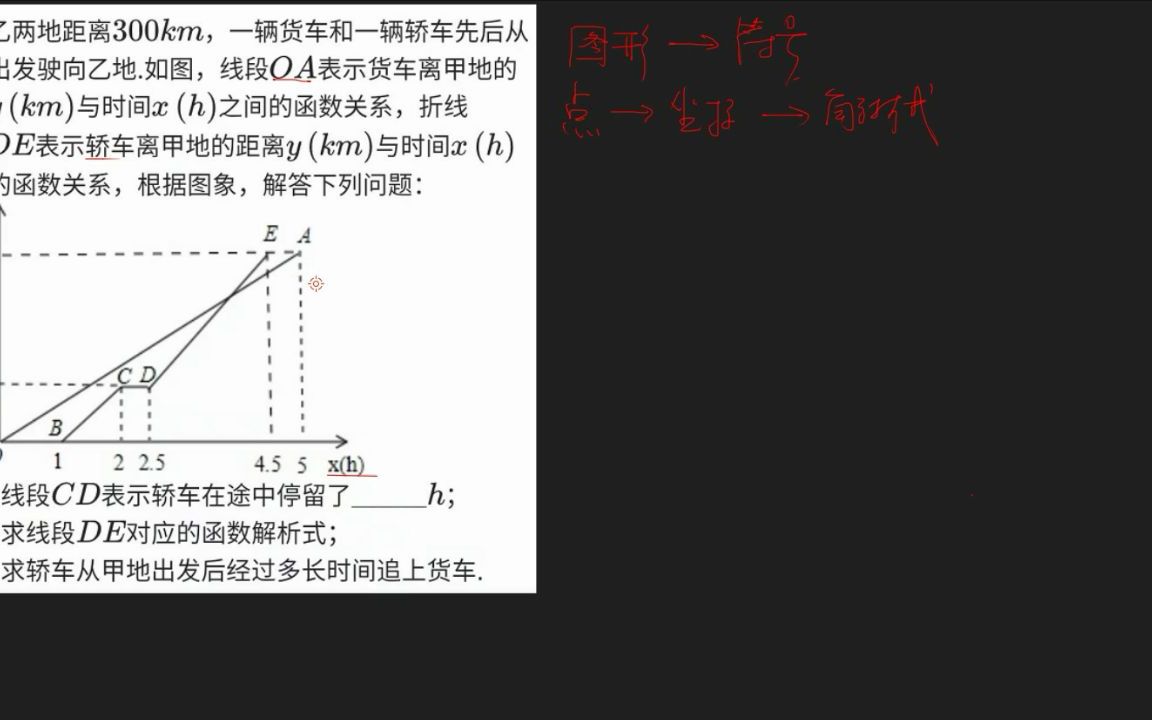 一次函数——行程问题数学背景下图形语言翻译成符号语言哔哩哔哩bilibili