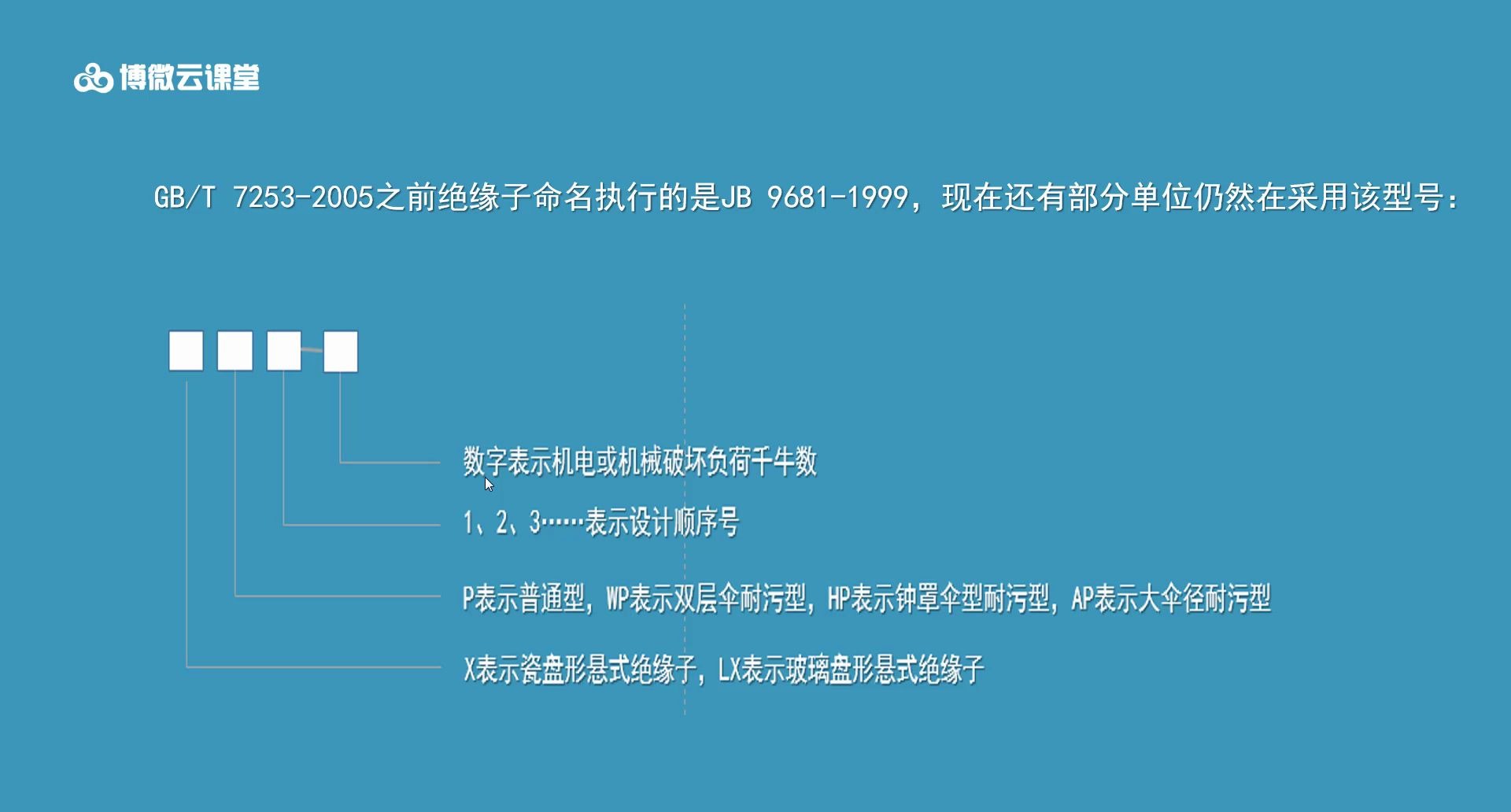 电力施工 丨 交流盘形悬式绝缘子国标命名及意义哔哩哔哩bilibili