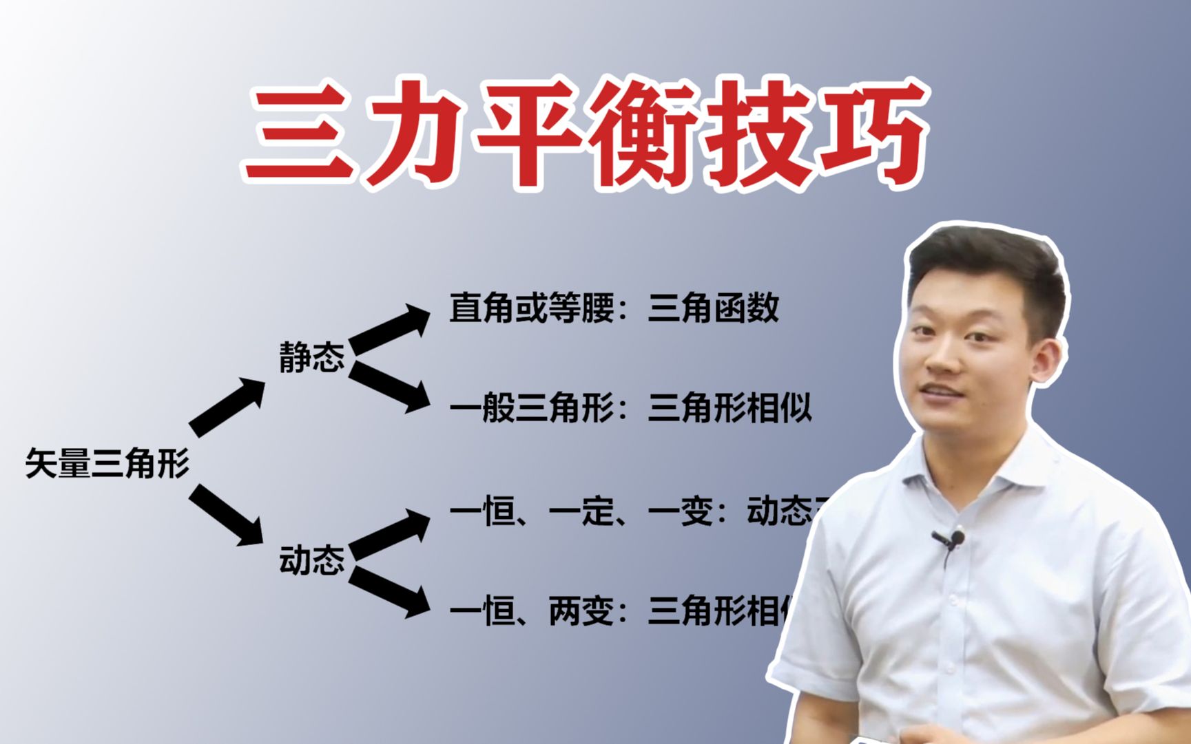 重制【三力平衡】视频,教你用三角形玩转三力平衡问题,听懂国语就能学会的技巧~哔哩哔哩bilibili