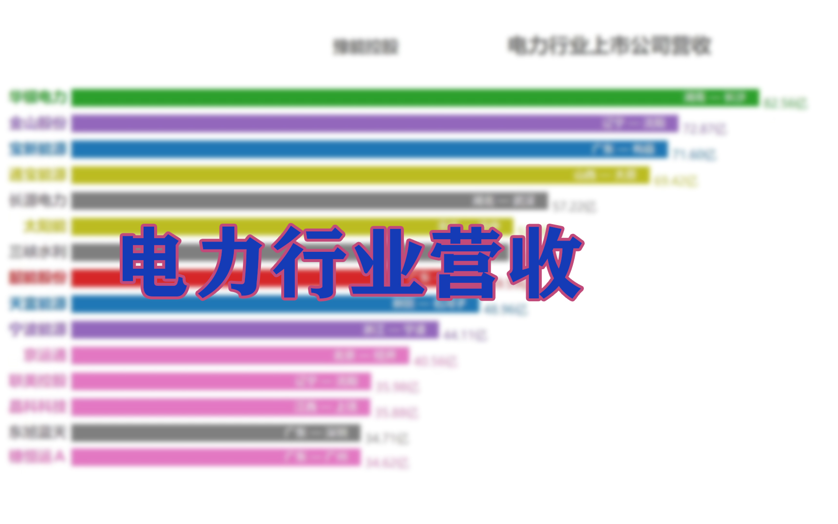 【可视化】电力行业上市公司营收哔哩哔哩bilibili