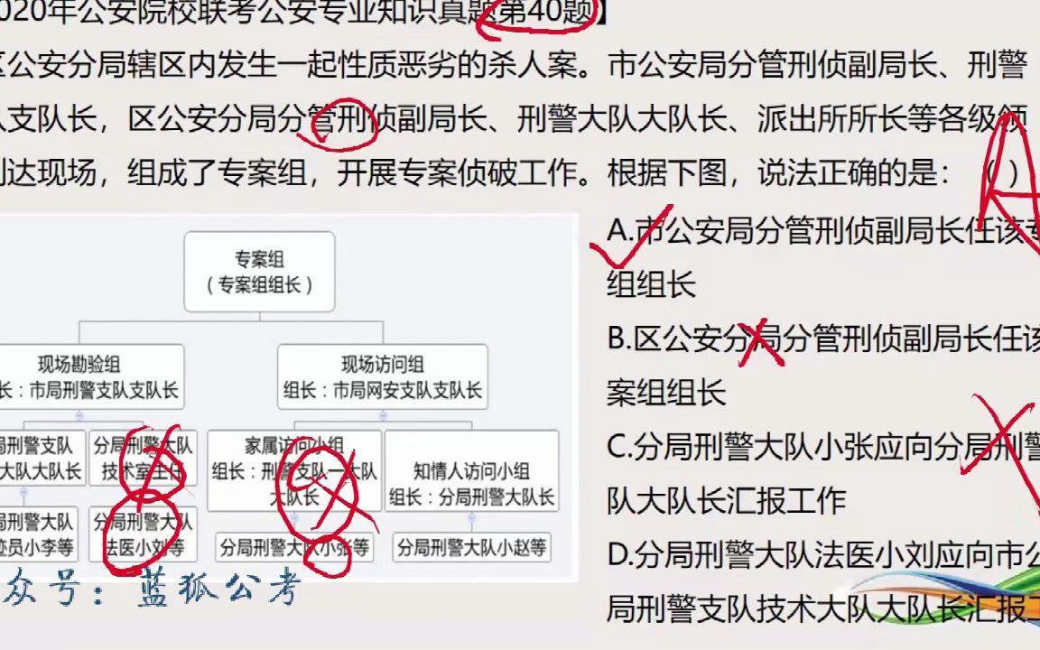 21、2023MZW公安第4142节公安队伍正规划建设(下)和内务条令(上)13哔哩哔哩bilibili