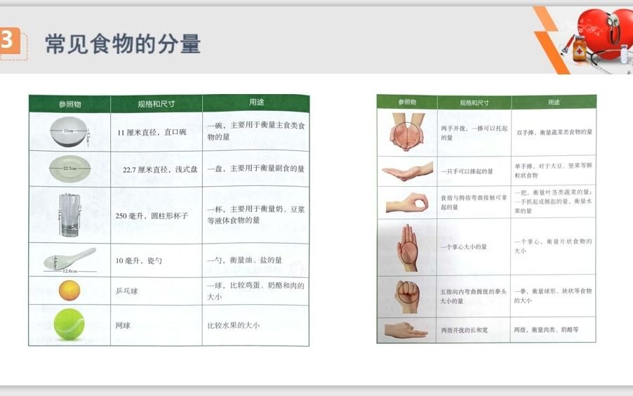 [图]中国居民膳食指南-7