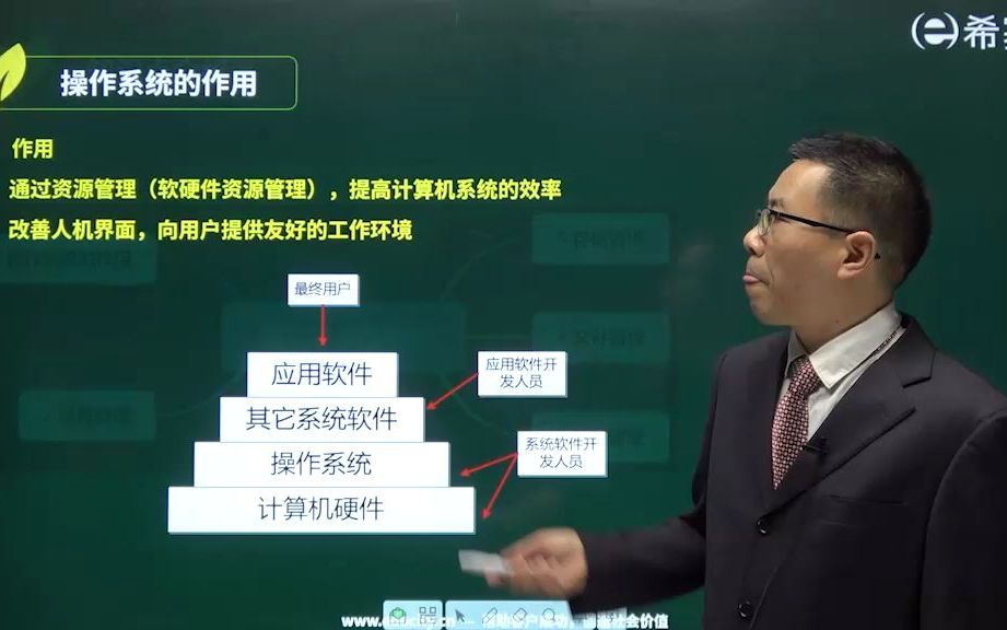 [图]软考数据库系统工程师之 操作系统的作用