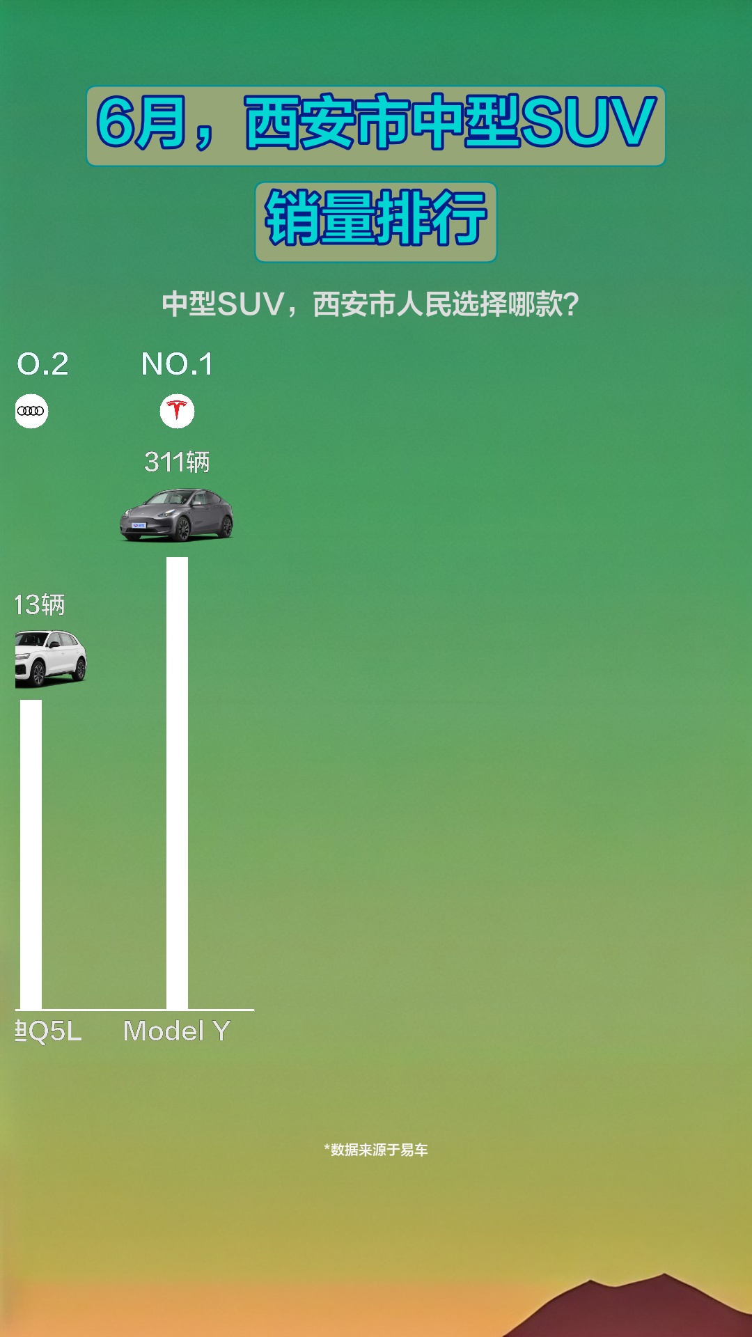 6月,西安市中型SUV销量排行哔哩哔哩bilibili