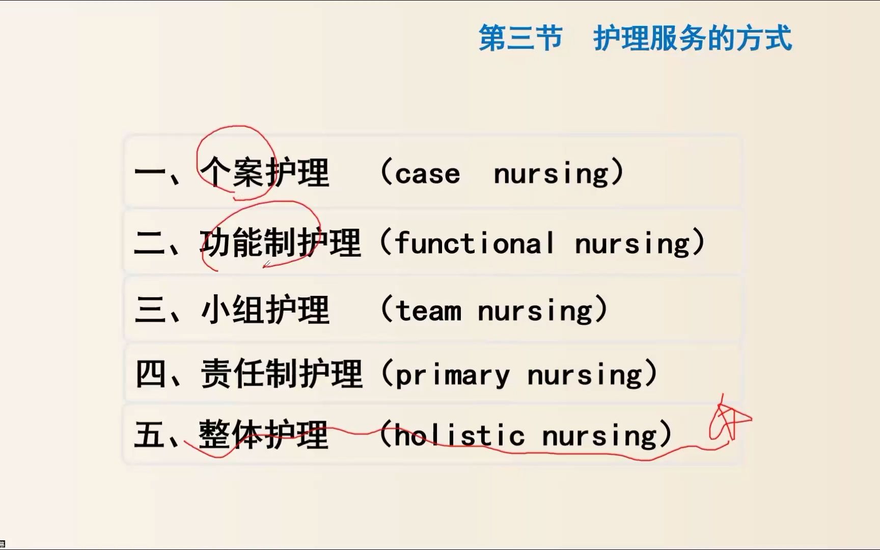 护理学导论绪论2哔哩哔哩bilibili