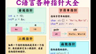 C语言指针大全