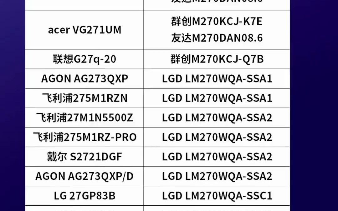98各个显示器的面板型号整理(来于小雪人评测实测)#显示器 #电竞 #面板 #数码科技