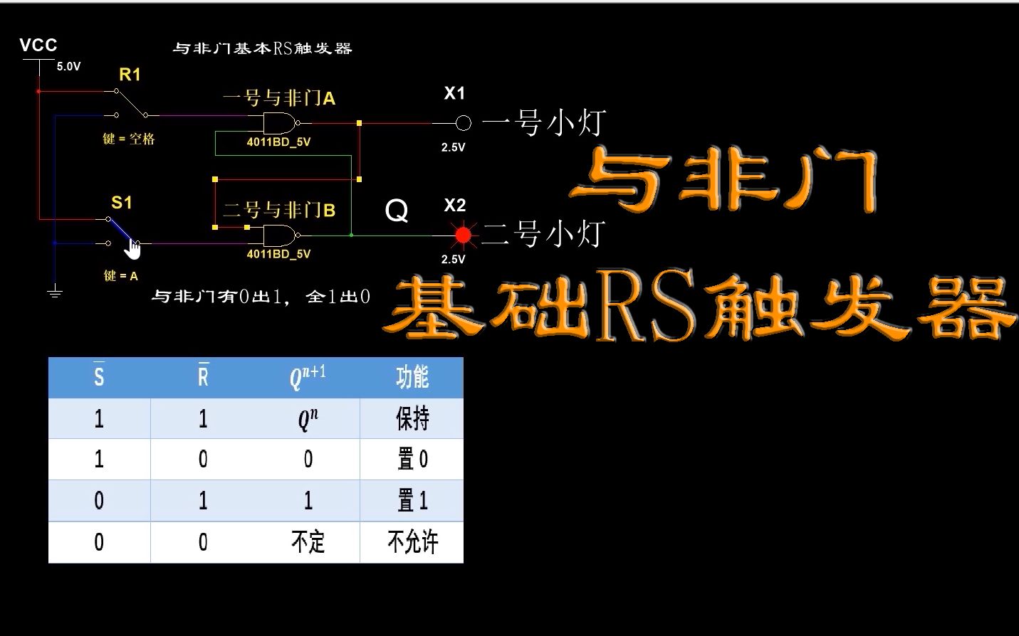 触发器:与非门基础RS触发器,数据原来就是这样被储存的哔哩哔哩bilibili