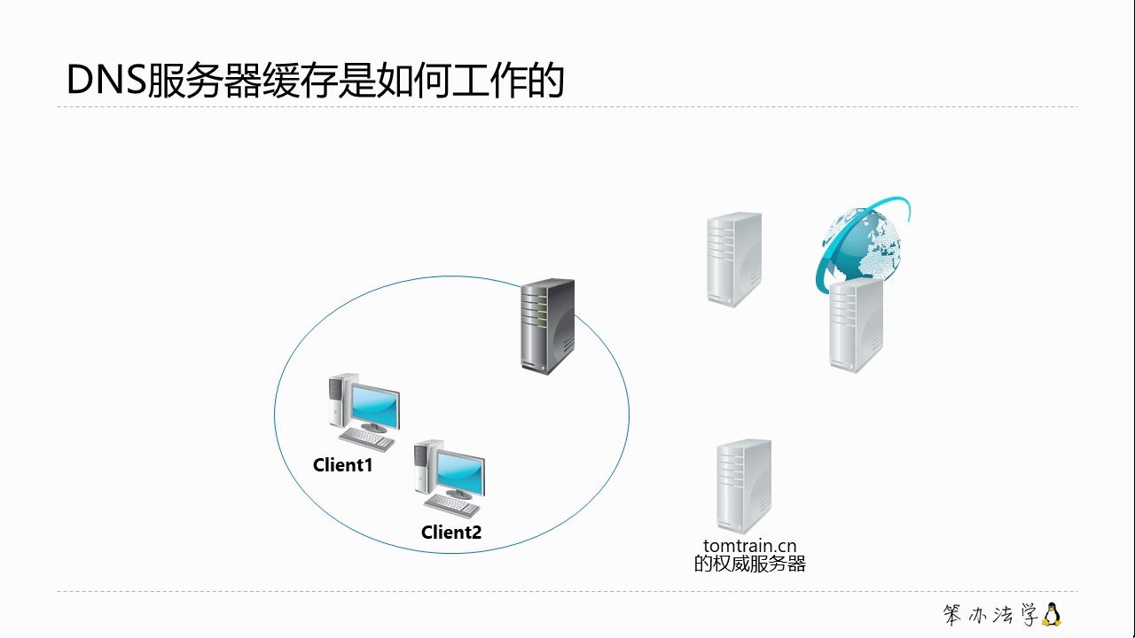 笨办法学Linux | 域名服务器分类DNS基础(03)哔哩哔哩bilibili