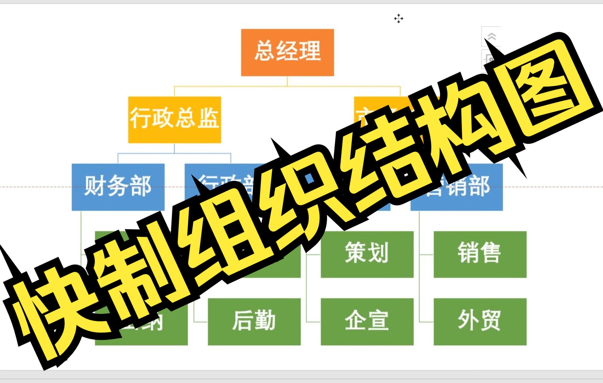PPT和Word如何快速制作组织结构图哔哩哔哩bilibili