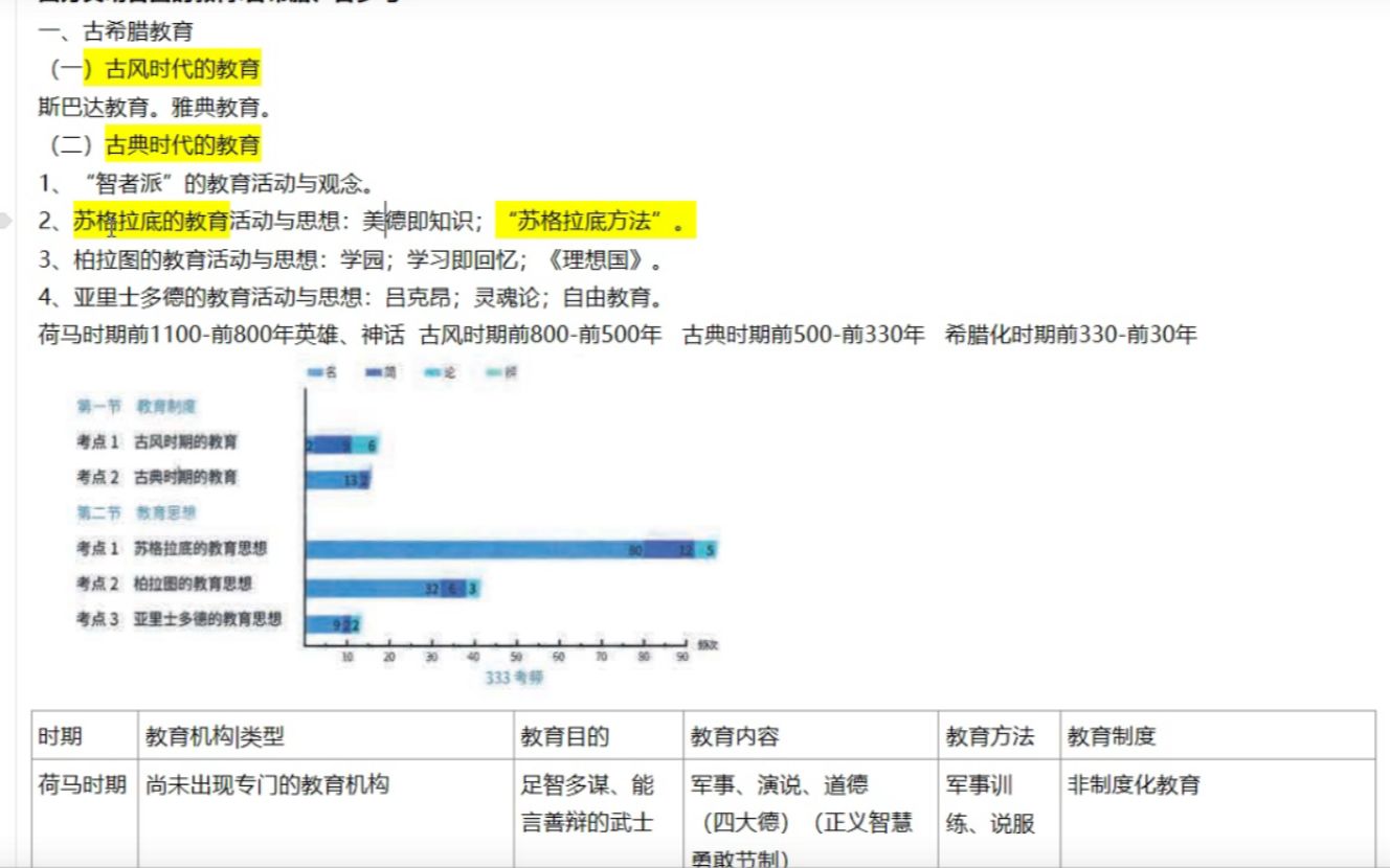 外国教育史333哔哩哔哩bilibili