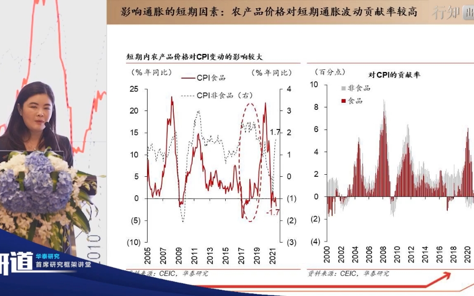 华泰证券宏观分析框架培训哔哩哔哩bilibili