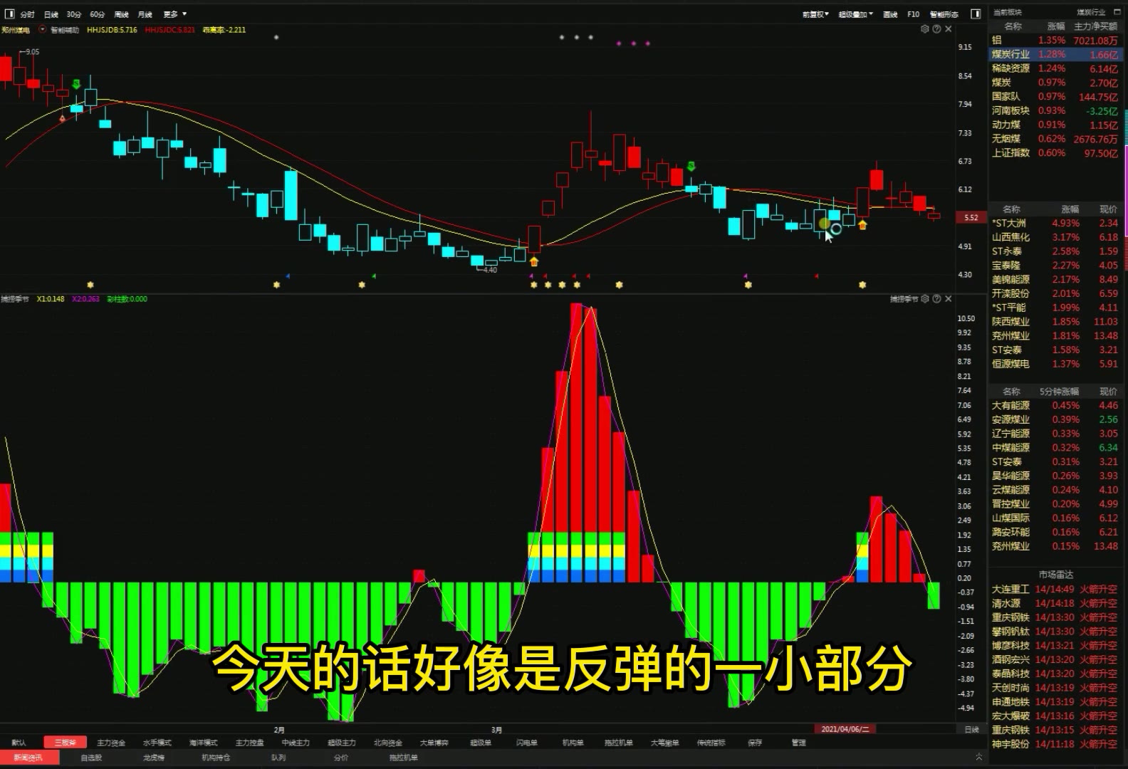 『郑州煤电』如何锁定利润规避风险哔哩哔哩bilibili