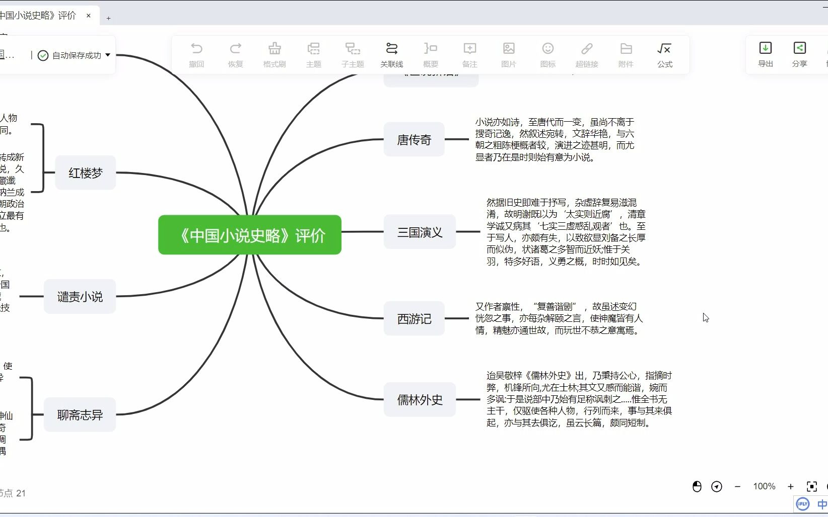 [图]费曼学习法-古代文学-鲁迅《中国小说史略》评价整合