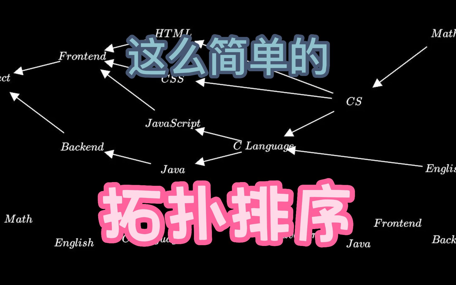 简单、快速地带你了解图论以及拓扑排序!哔哩哔哩bilibili