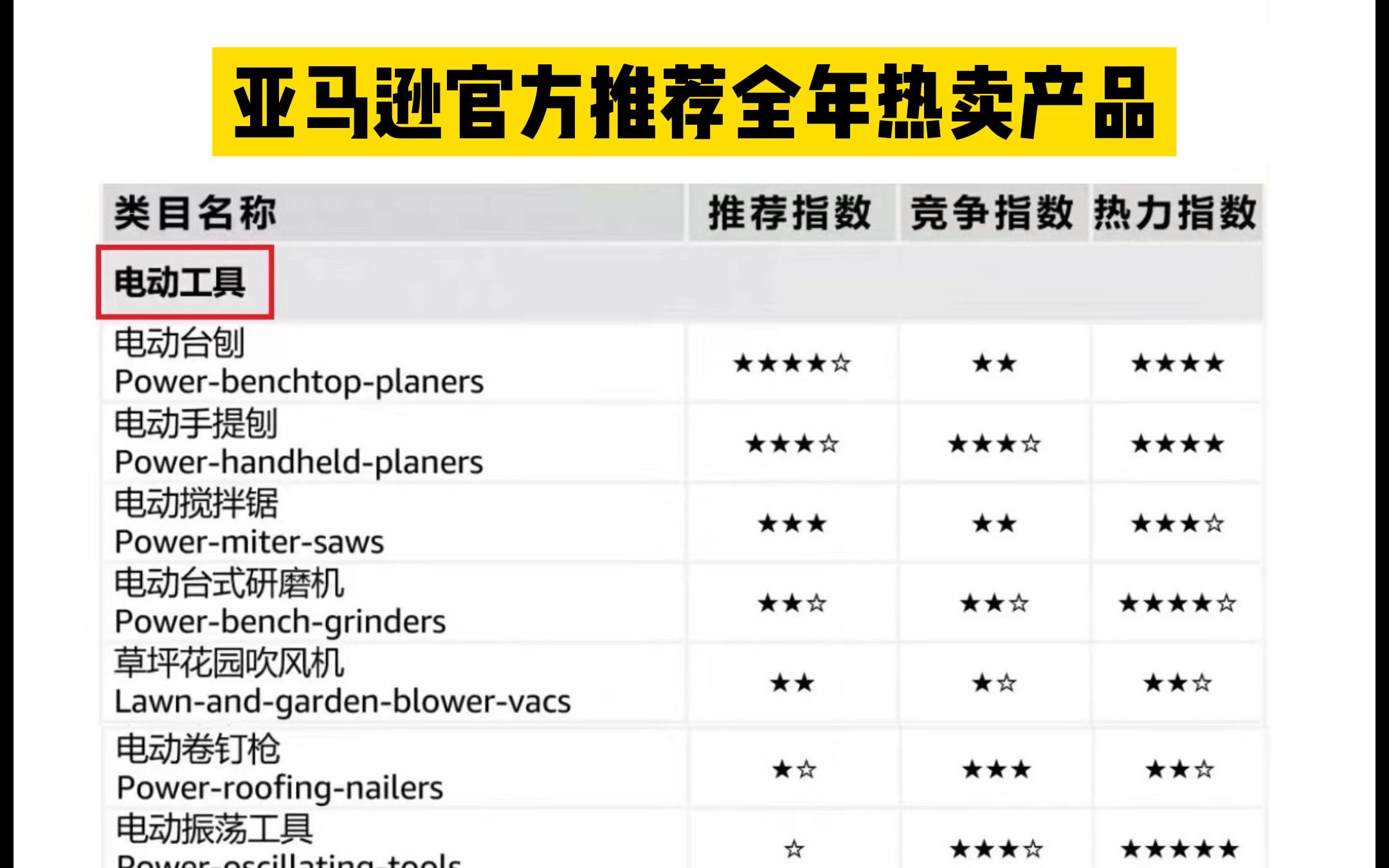 亚马逊热卖产品 #亚马逊选品 #亚马逊跨境 #亚马逊开店