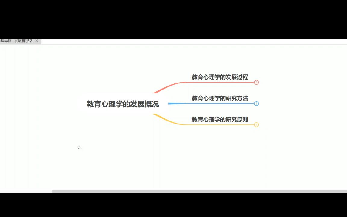 教育心理学概述教育心理学的发展概况原则方法2哔哩哔哩bilibili