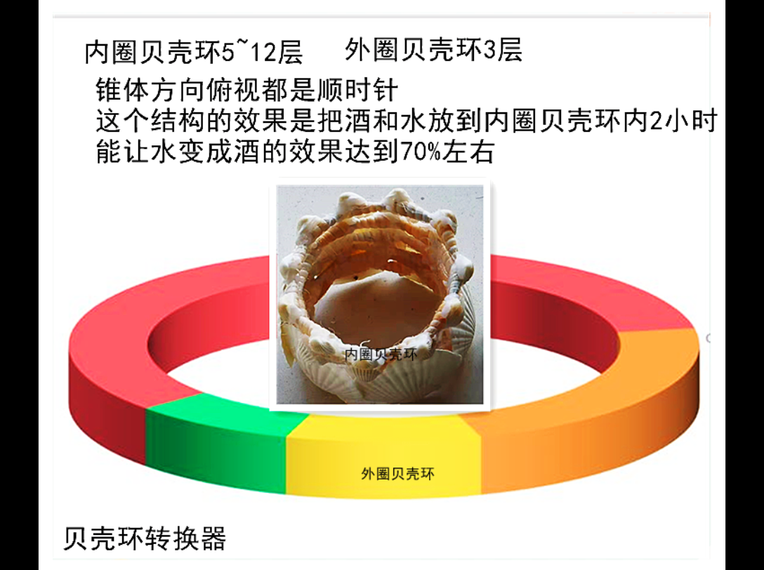 [图]教程：挠场发生器之贝壳环转换器！