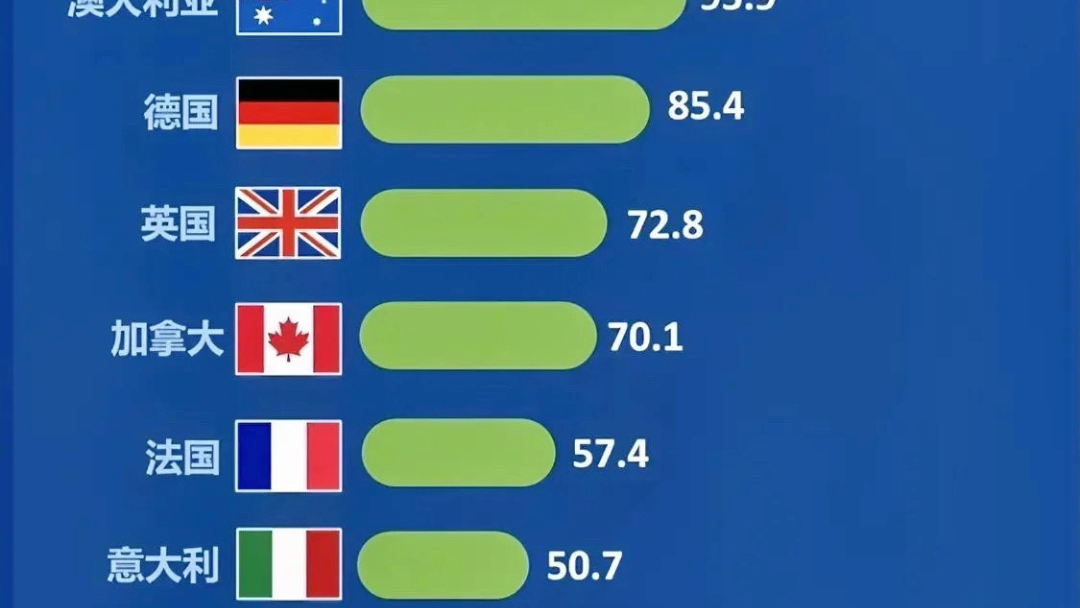 [图]世界各国最低时薪标准单位：元/小时/人民币