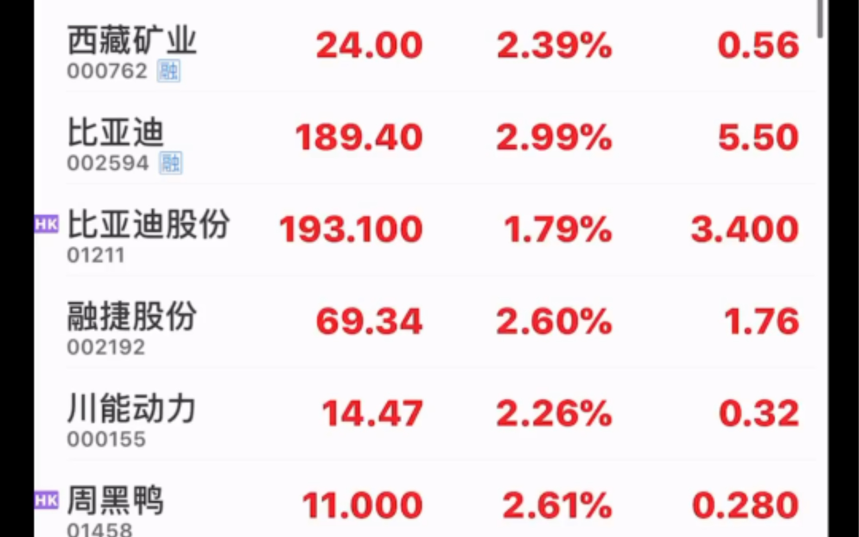 6月4日常复盘:比亚迪、融捷股份、西藏矿业、川能动力、亿纬锂能、周黑鸭、天润乳业、好未来、新东方哔哩哔哩bilibili