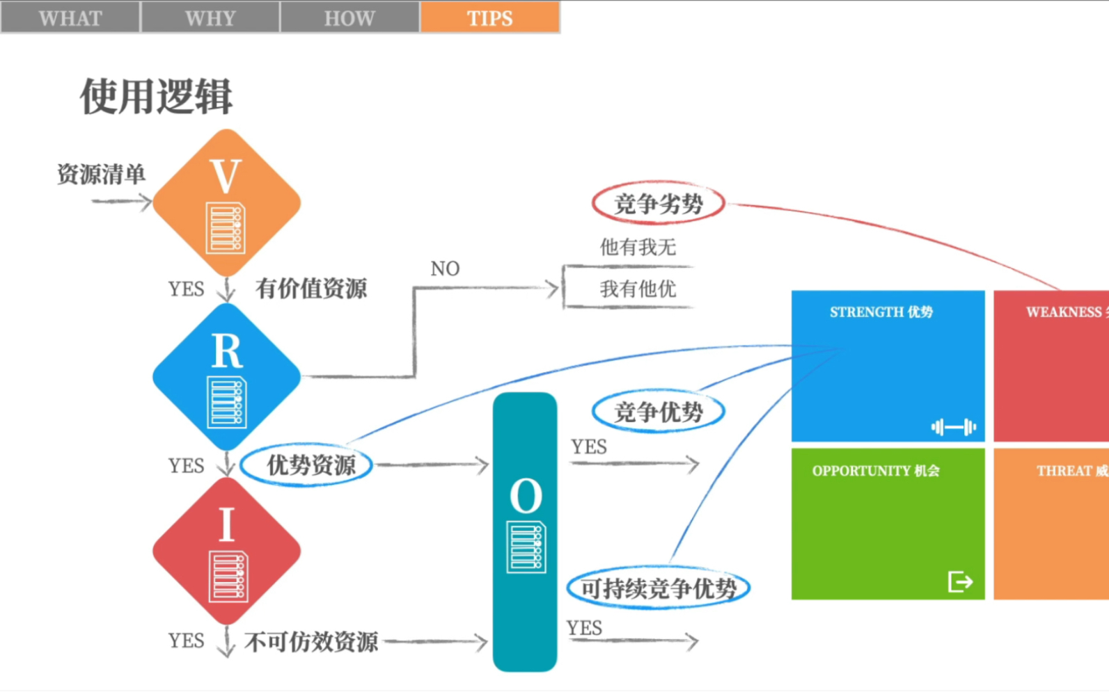 实用思维工具02VRIO 分析(下)实操心得哔哩哔哩bilibili