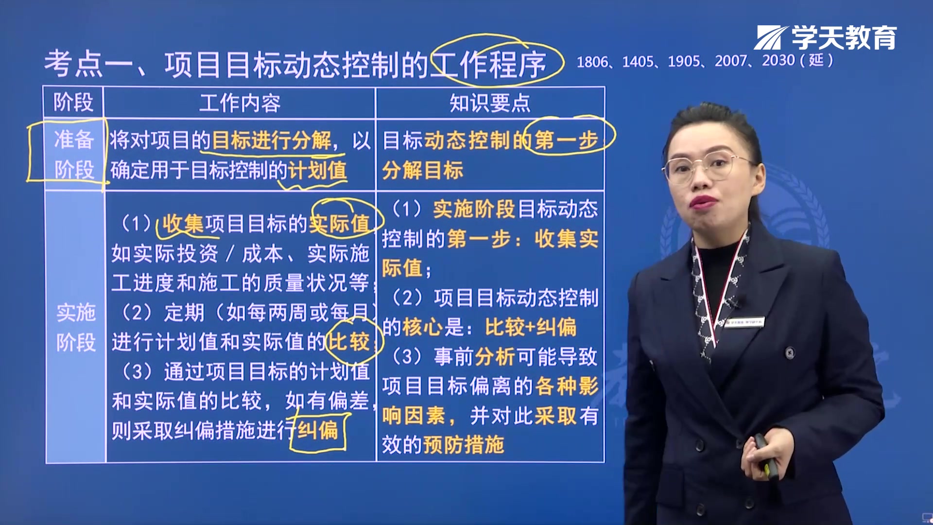 2021年学天教育二建陈晨老师《建设工程施工管理》精讲班《建设工程项目目标的动态控制》哔哩哔哩bilibili