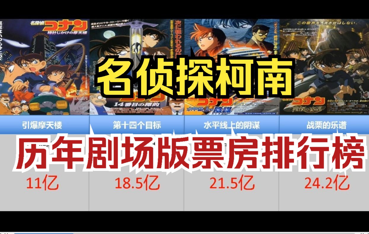 活动  柯南剧场版票房