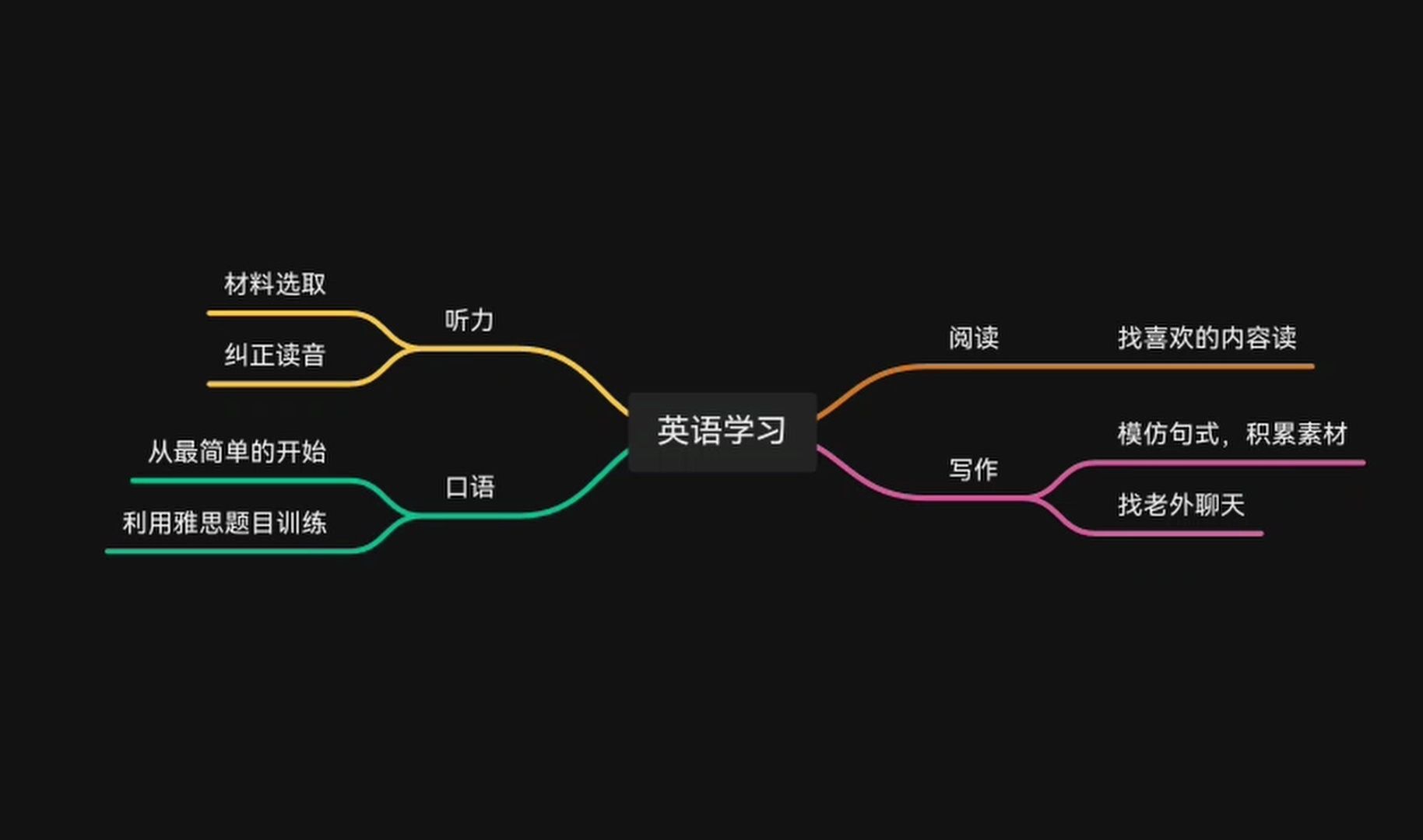 抛开学校和课本,如何从零开始学英语?哔哩哔哩bilibili