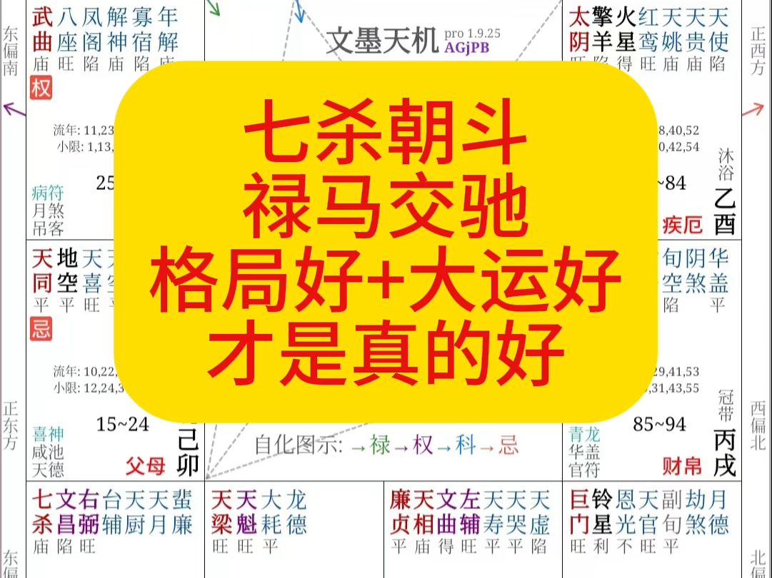 紫微斗数案例解析:七杀朝斗、禄马交驰格,格局好+大运好才算真的好哔哩哔哩bilibili