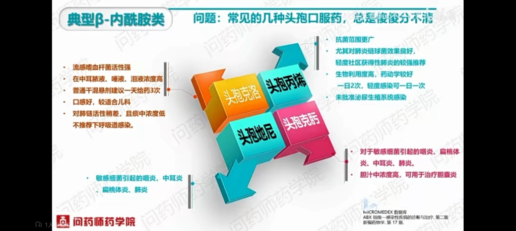 [图]抗菌药物处方审核之β内酰胺类