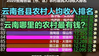 2020云南129个县农村人均收入排名，昆明包揽前六，你的家乡第几？