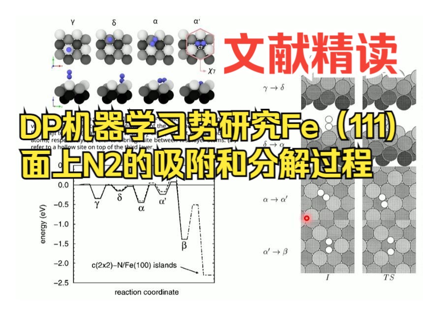 【文献精读】DP机器学习势研究Fe(111)面上N2的吸附和分解过程 理论计算 量子化学 | 华算科技哔哩哔哩bilibili