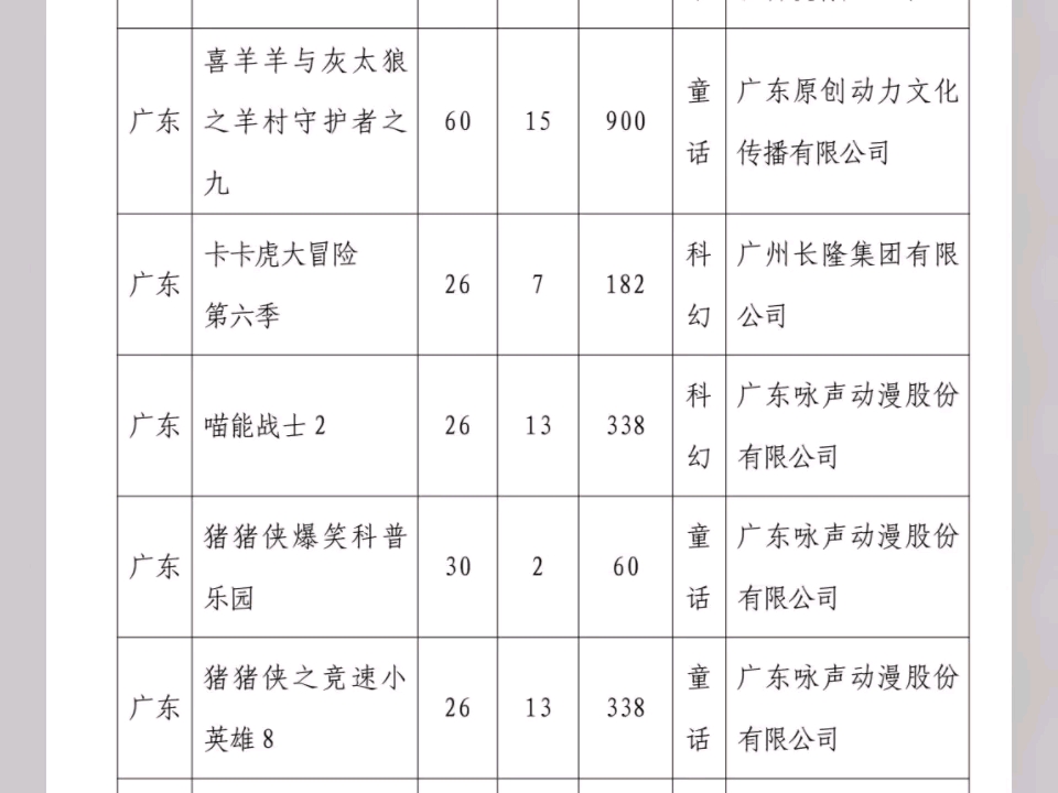 [图]《喜羊羊与灰太狼之羊村守护者 9》备案