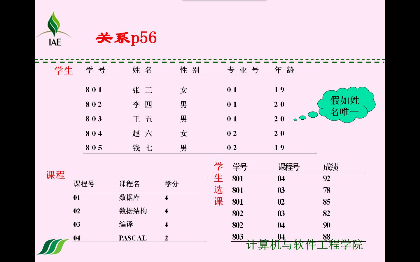 快速掌握数据库主码候选码主属性
