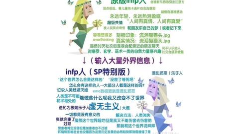 Mbti 描改 Infp也想变可爱 哔哩哔哩