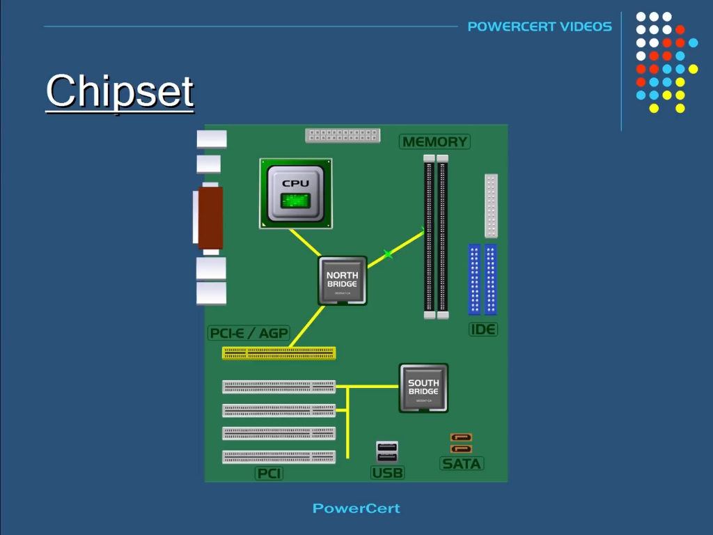 What is a chipset? 什么是芯片组哔哩哔哩bilibili