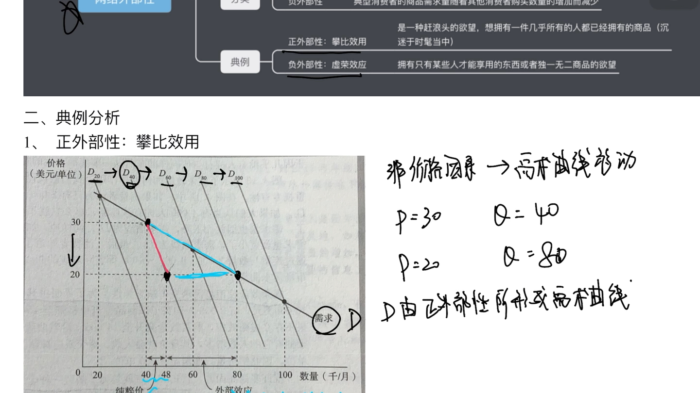 [图]高鸿业与平狄克微观经济学知识互补：网络外部性