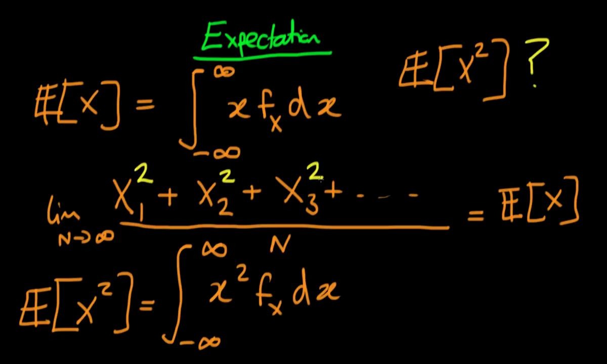 [图]兰爸计量经济学 - 本科 - 第二部分 Ben Lambert A full course in econometrics - undergraduate