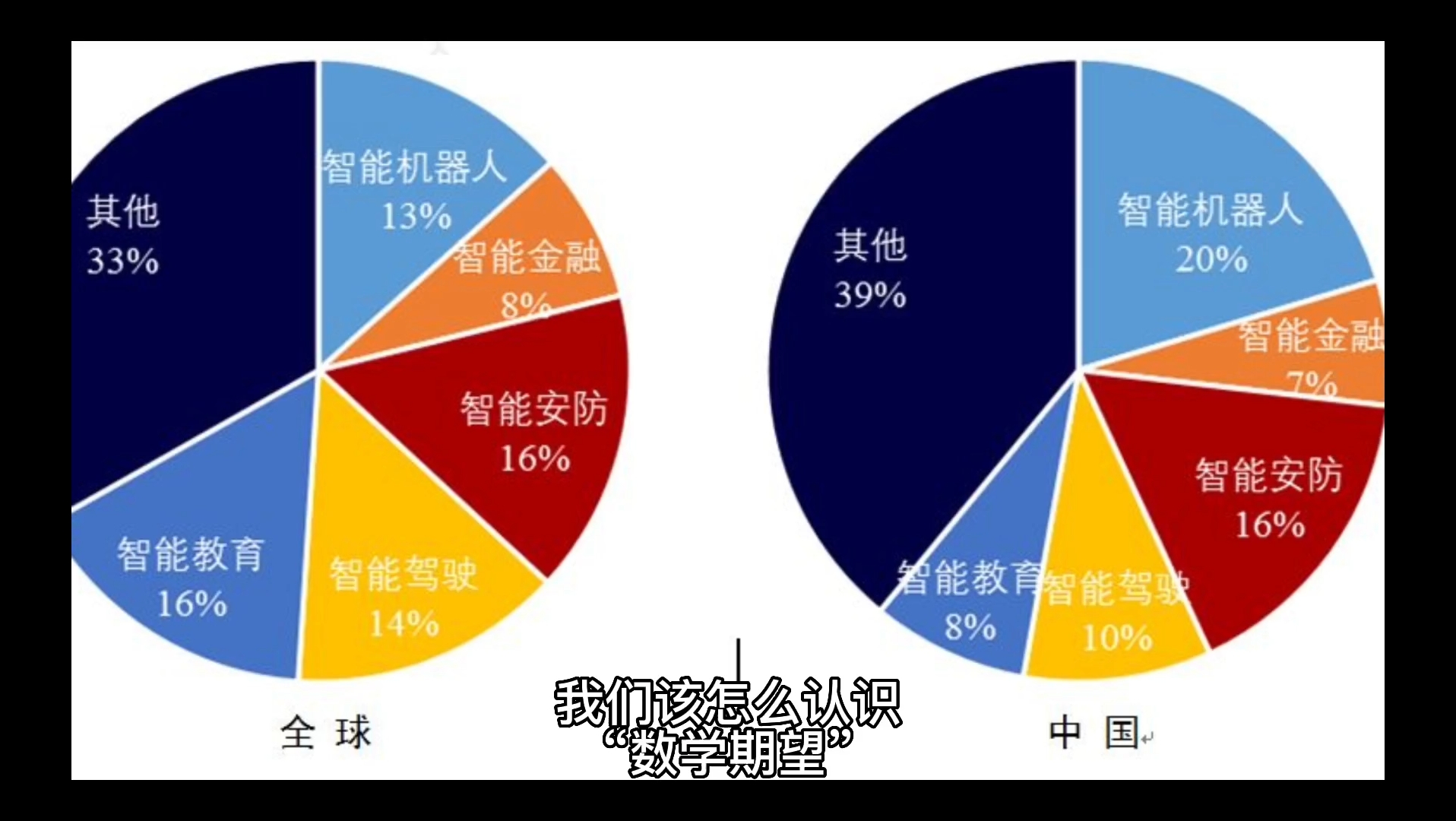 认识数学期望哔哩哔哩bilibili