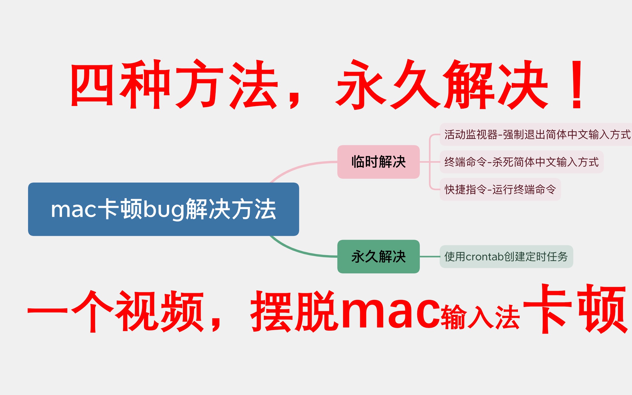 macbook异常卡顿永久解决方法!自测半年有效!(下)哔哩哔哩bilibili