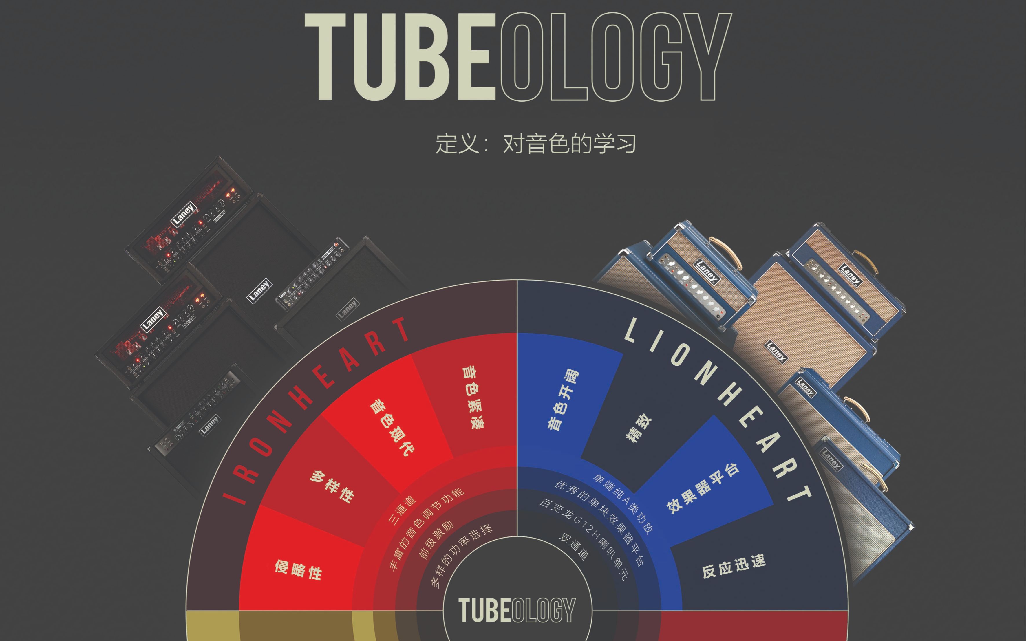 Laney“管之学”:TUBEOLOGY  如何选择适合自己的音箱哔哩哔哩bilibili