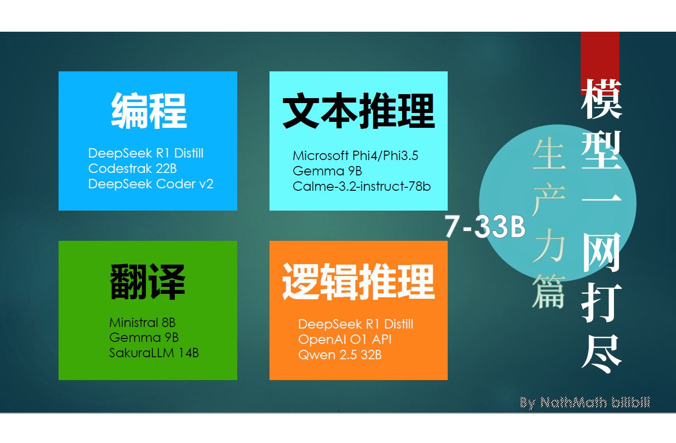 醒醒!大模型一网打尽!UP为你测好了 + 3.9版一键包 让你的大模型选择少走两年半弯路 本地大模型怎么选?DeepSeek R1 本地部署 保姆级教程哔哩哔哩...