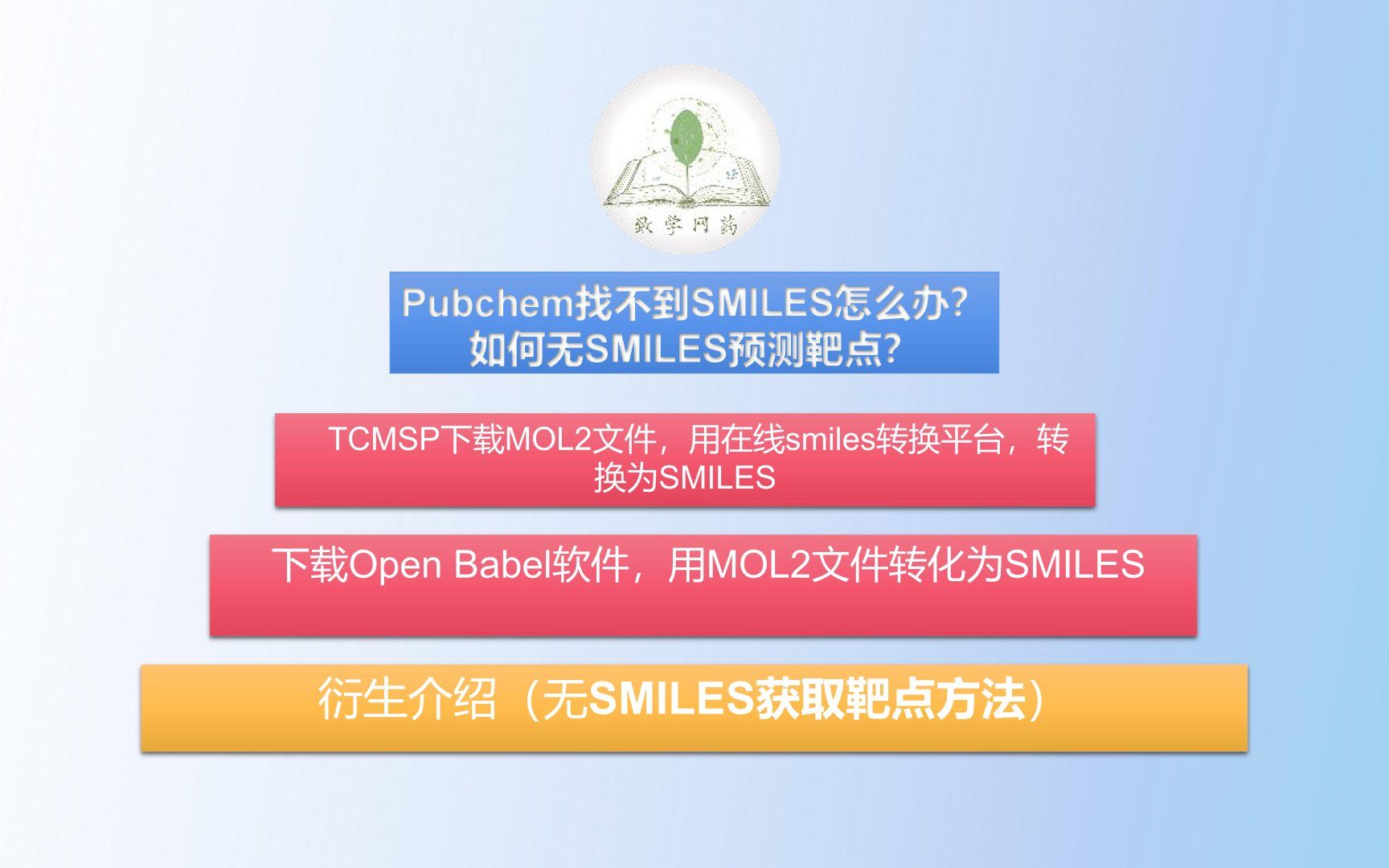 如何获取SMILES及无SMILES获取靶点方法哔哩哔哩bilibili