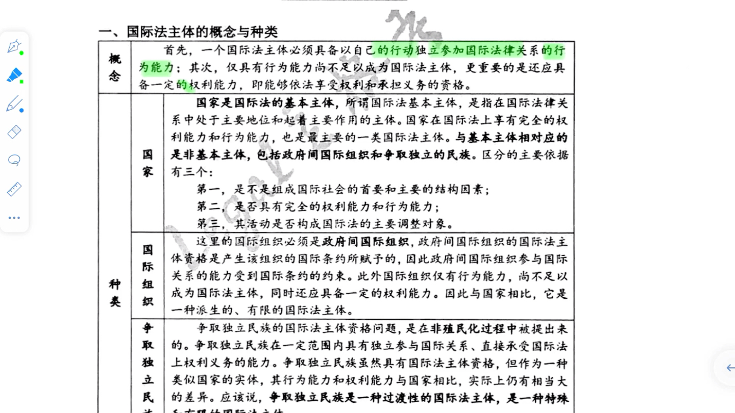 国际法第五章国际法的主体哔哩哔哩bilibili