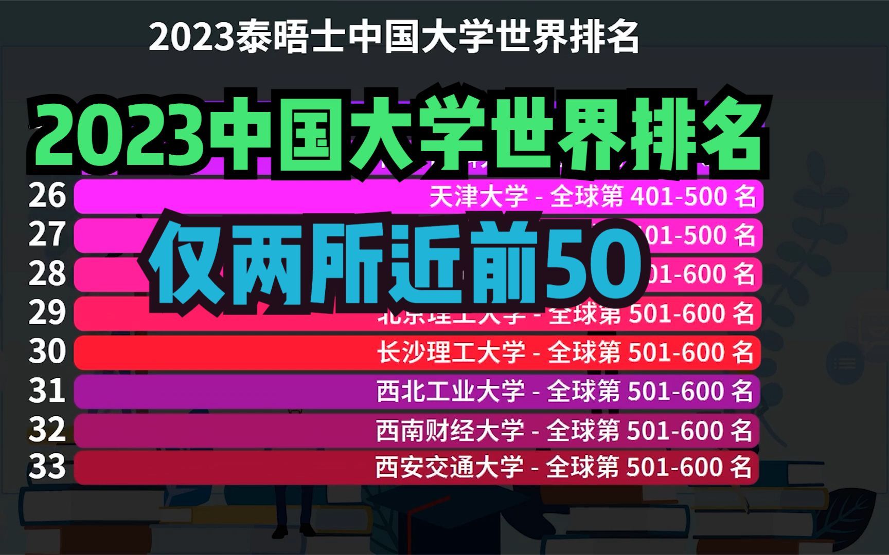 最新中国大学世界排名!武汉大学连前100都进不了,南京大学第95哔哩哔哩bilibili