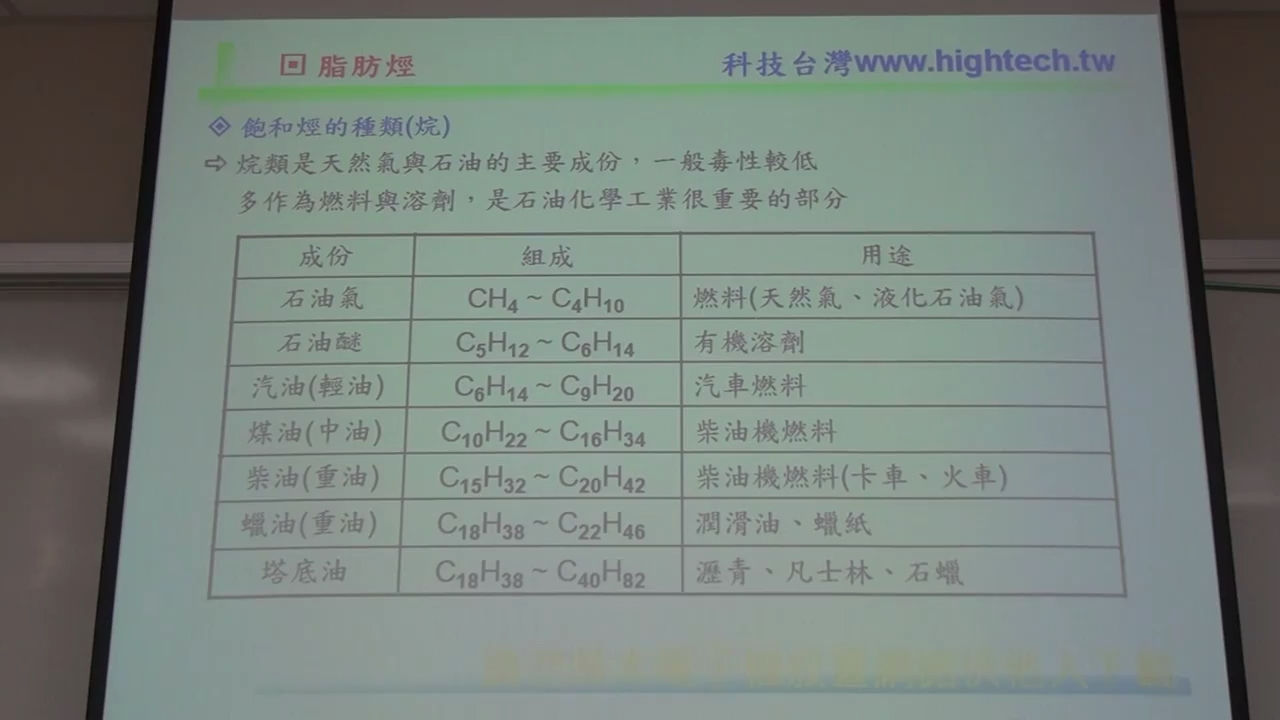 石油化学工业知识哔哩哔哩bilibili